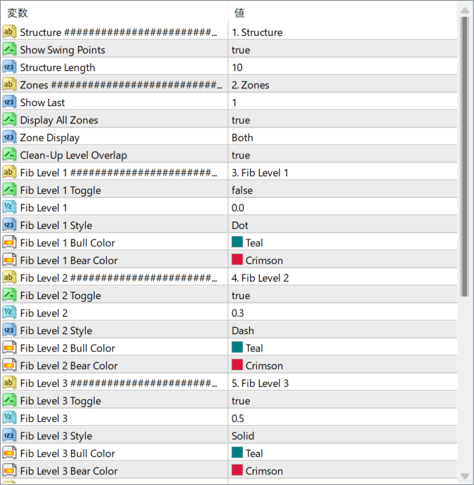 DTEX Algo Zones parameter settings
