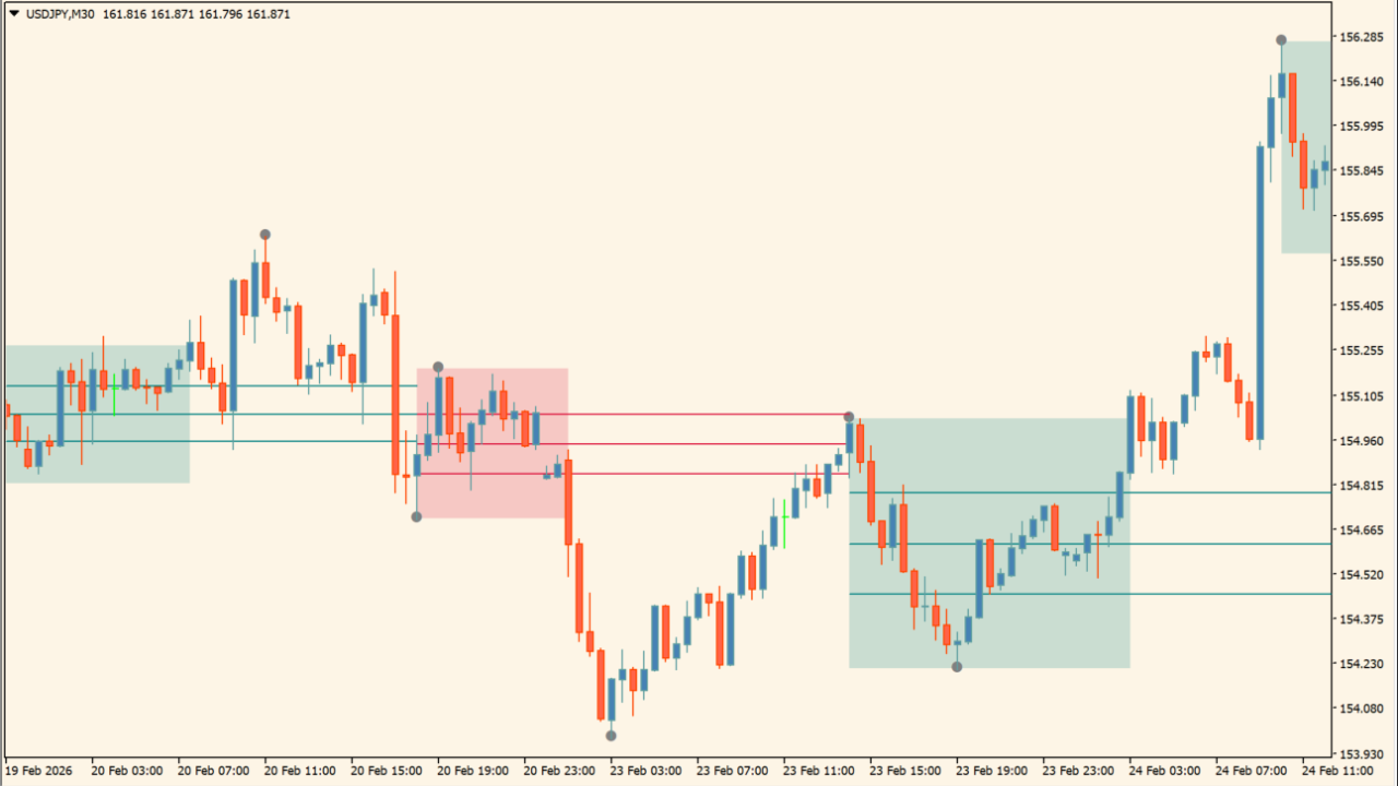 DTEX Algo Zones