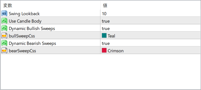 Dynamic Order Blocks parameter settings