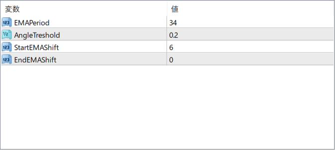 EMAAngleZero parameter settings