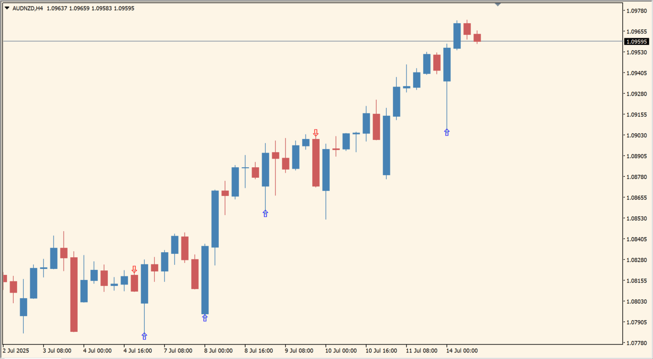 engulfing source overview chart