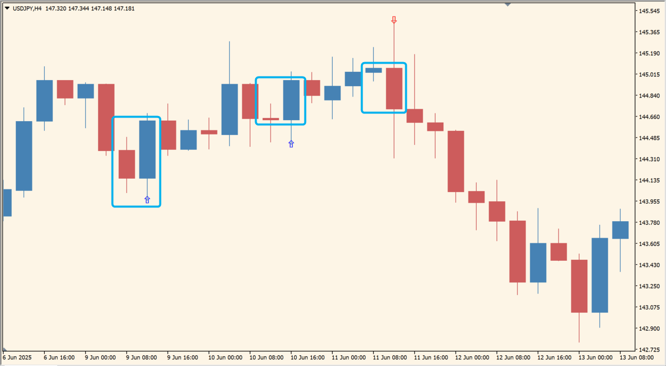 engulfing source usage chart