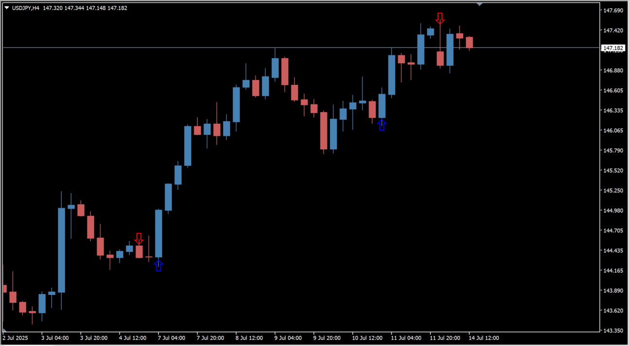 Engulfing