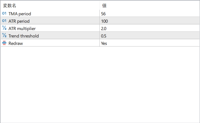 extreme-tma-line-indicator parameter settings