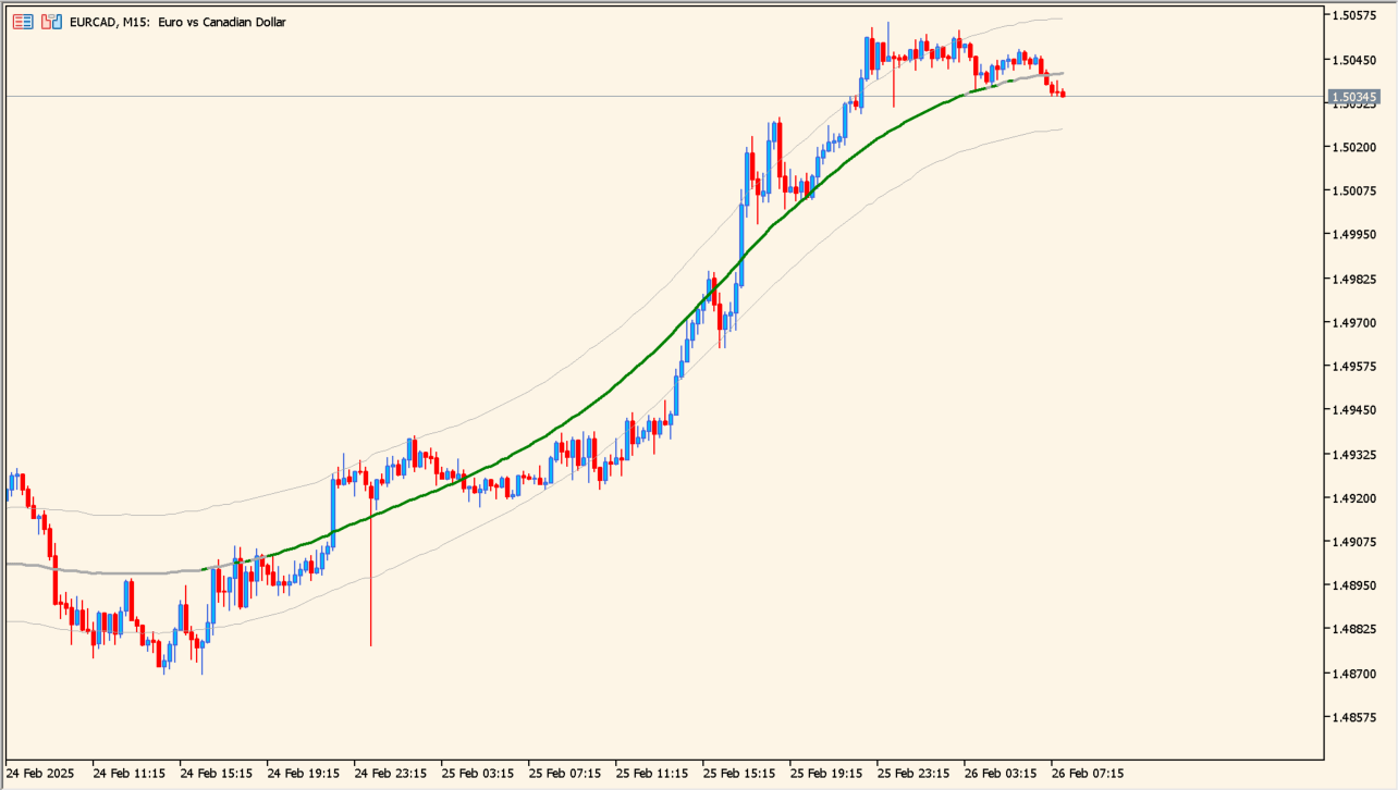 Extreme TMA Line Indicator