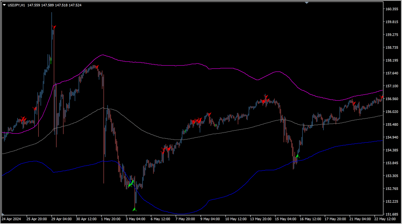 extreme_entry_with_mean_reversion_and_trend_filter source overview chart