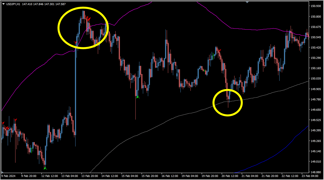 extreme_entry_with_mean_reversion_and_trend_filter source usage chart
