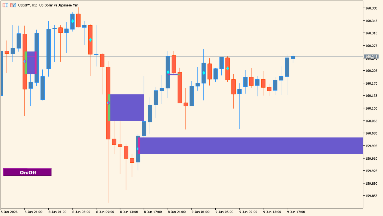 Fair Value Gap Indicator practical chart example