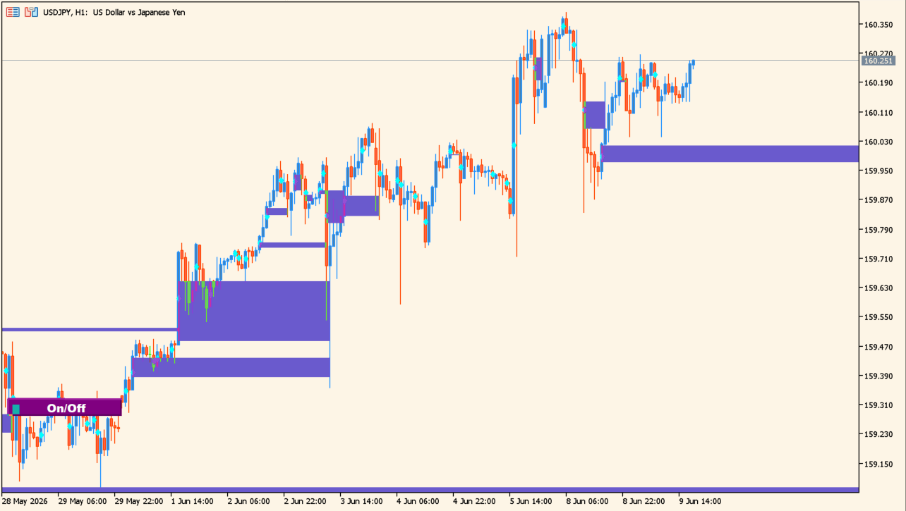Fair Value Gap Indicator