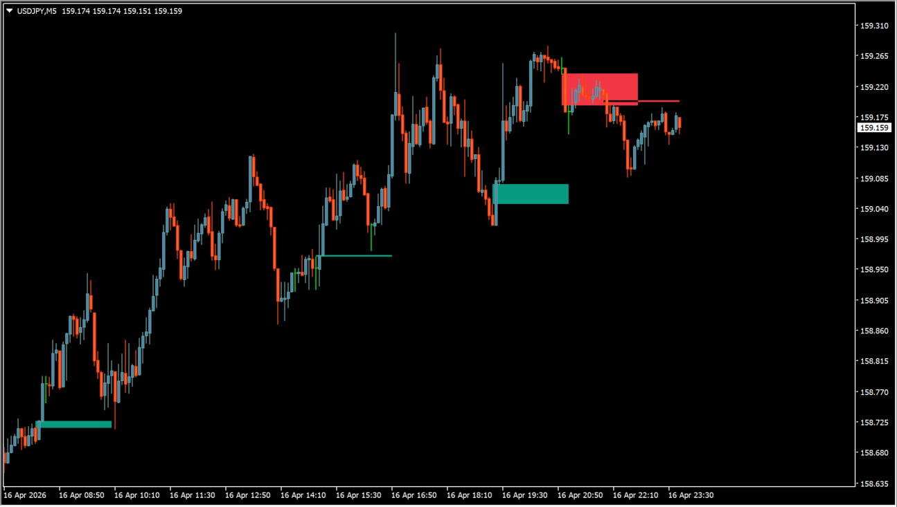 Fair_Value_Gap_5D chart overview