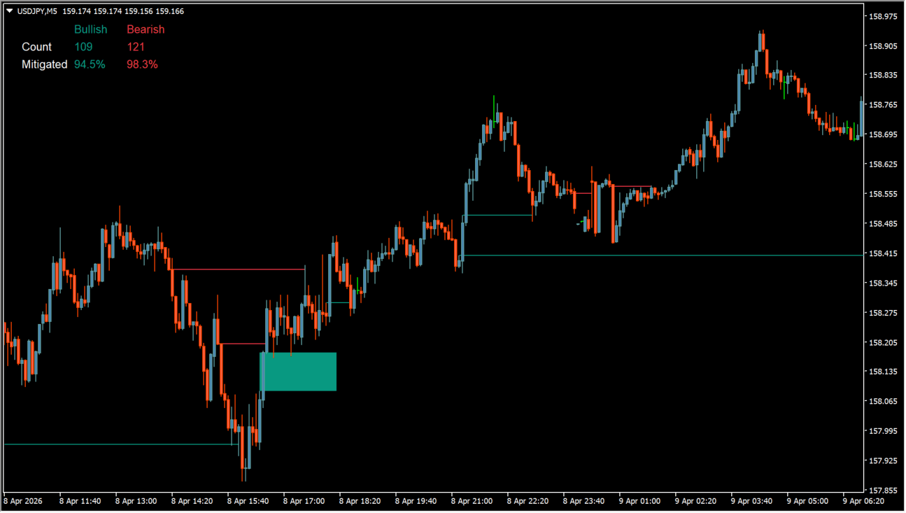 Fair_Value_Gap_5D practical chart example