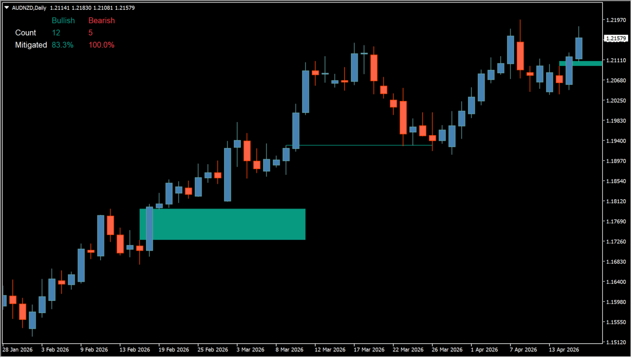 Fair_Value_Gap_5D