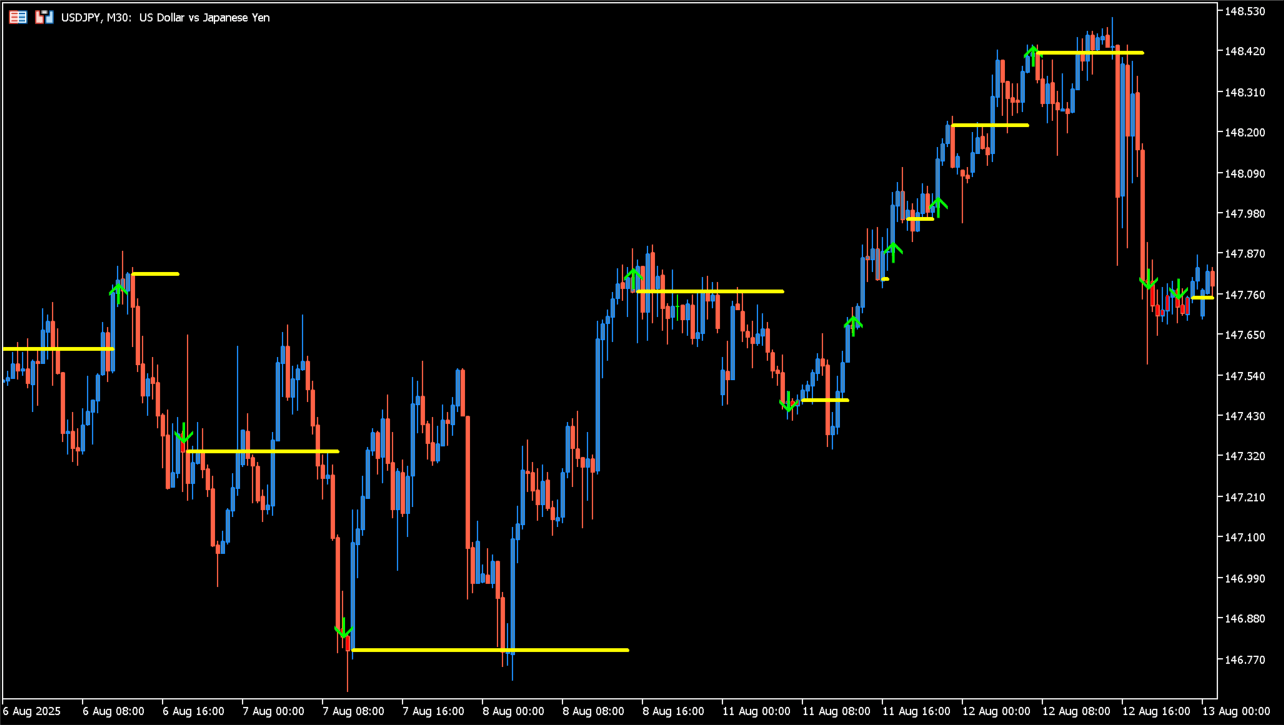 FBW 3D BC chart overview