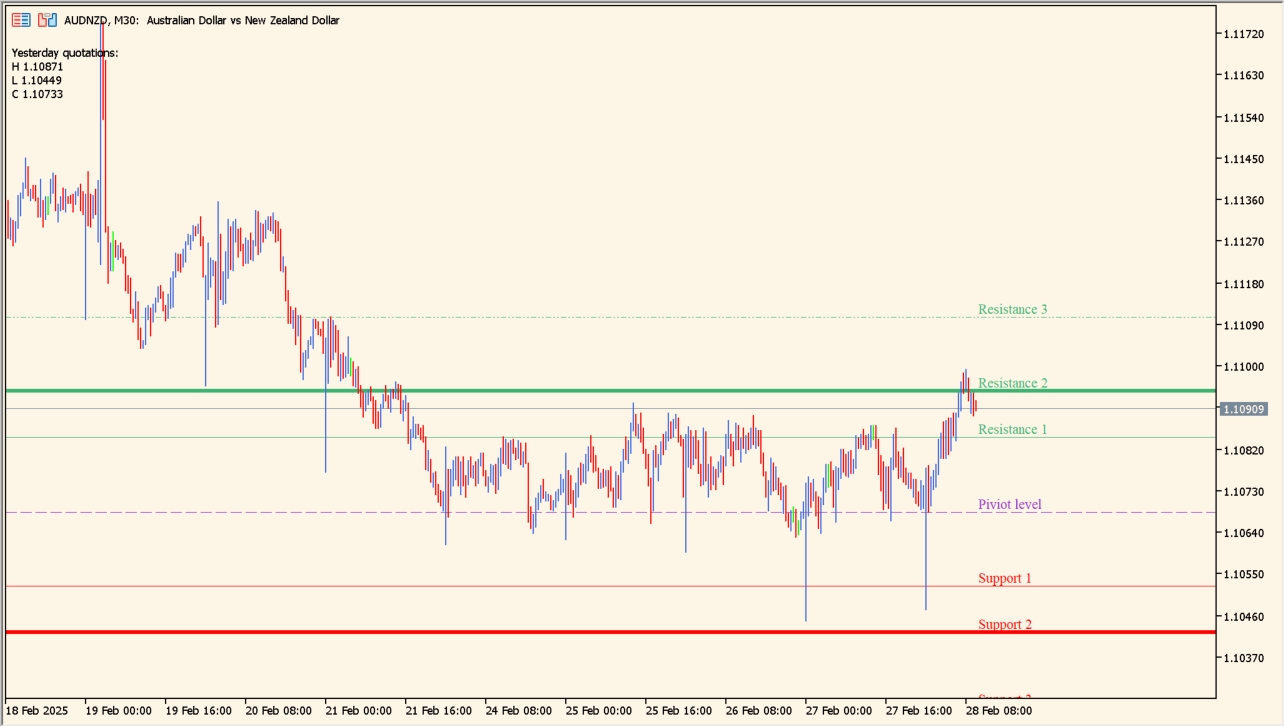 fibo-pivot-v2-indicator chart overview