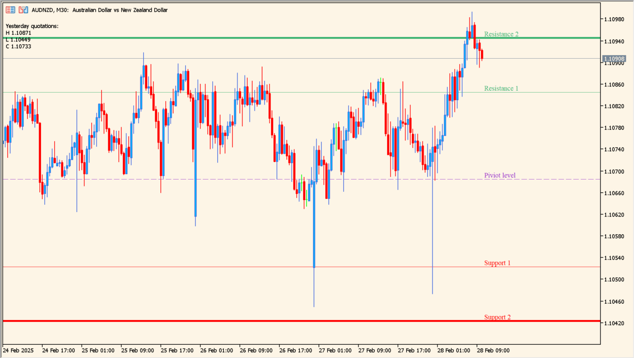 fibo-pivot-v2-indicator practical chart example
