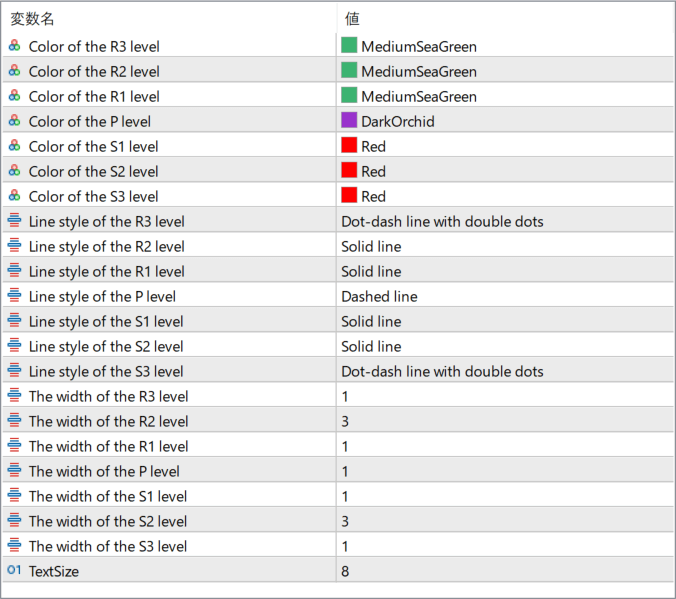 fibo-pivot-v2-indicator parameter settings