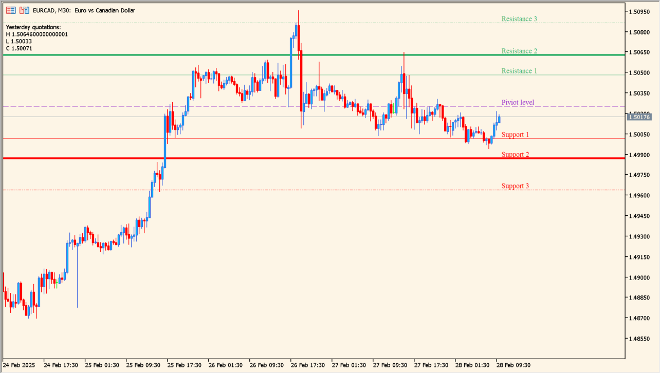 fibo-pivot-v2-indicator