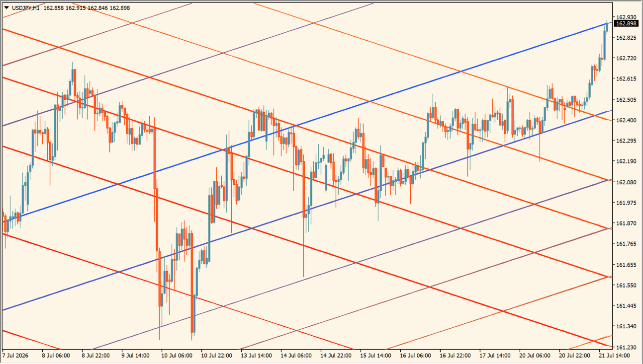 Fibonacci Grid source overview chart