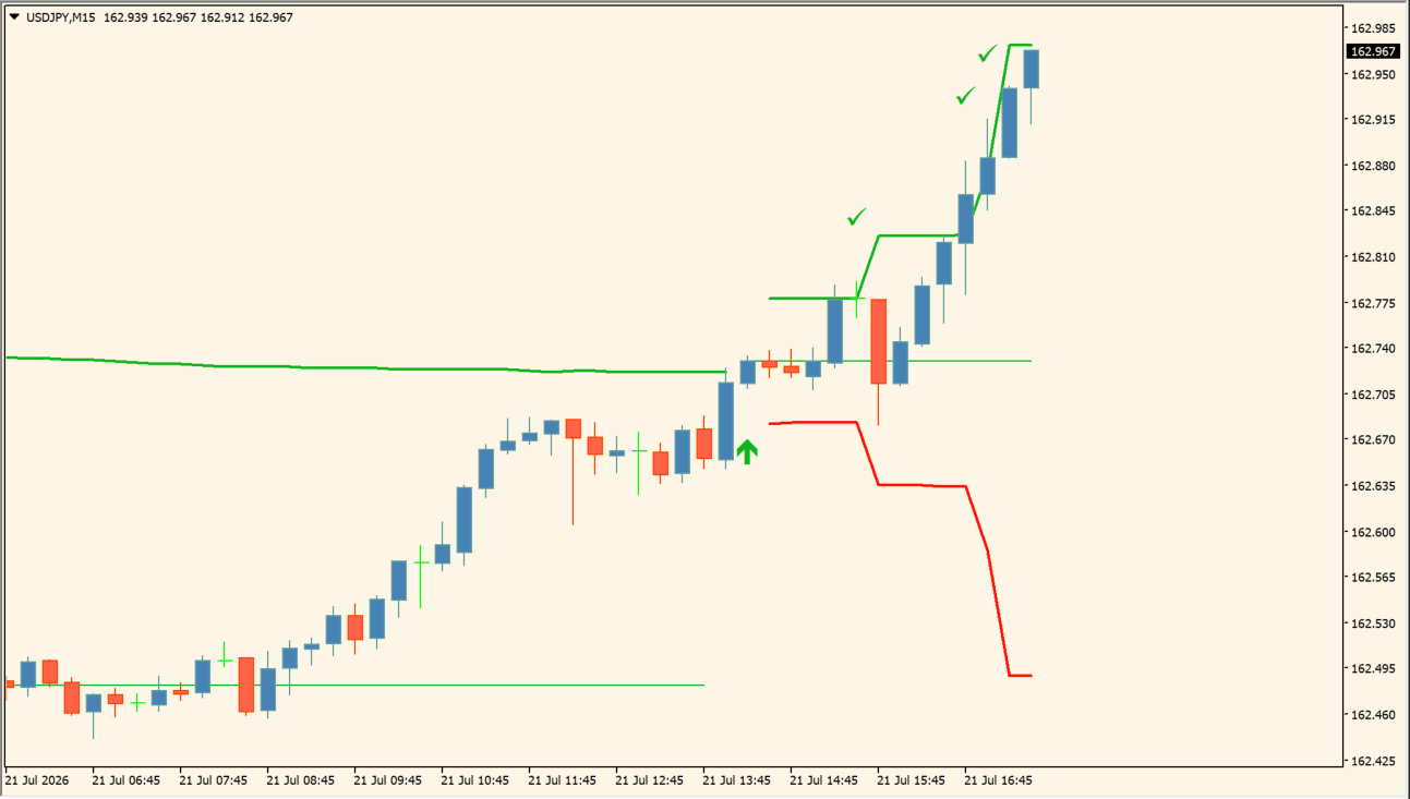 Fibonacci Progression With Breaks source overview chart