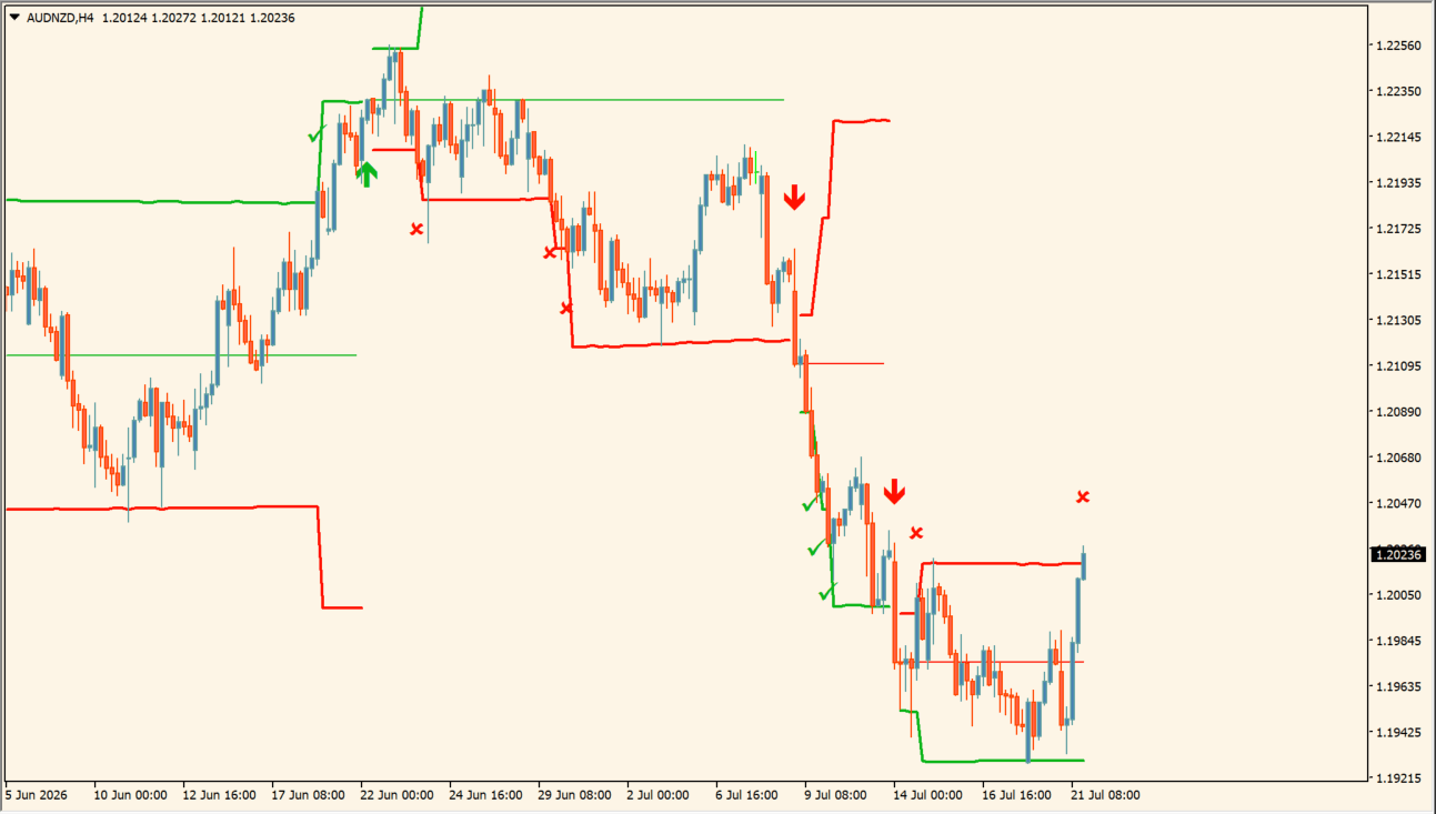 Fibonacci Progression With Breaks source usage chart