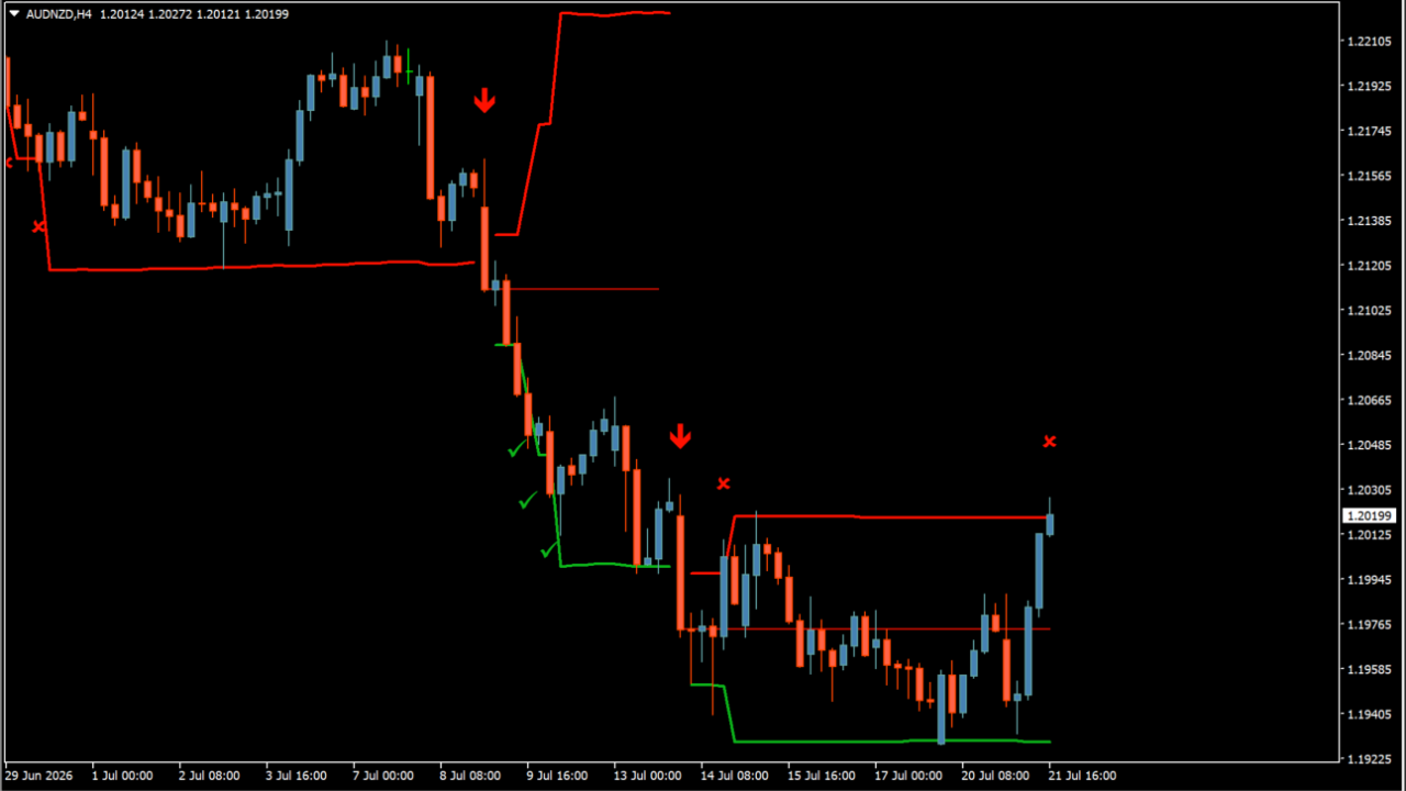Fibonacci Progression With Breaks