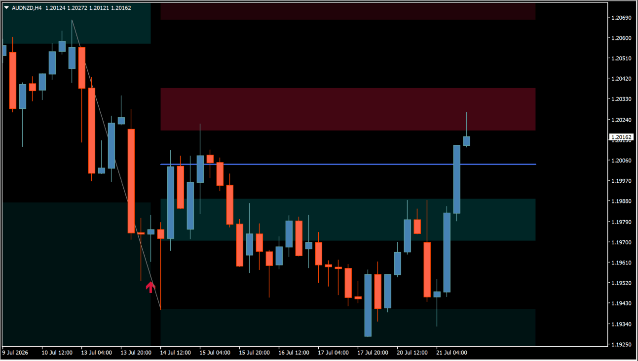 Fibonacci Ranges (Real-Time) source overview chart