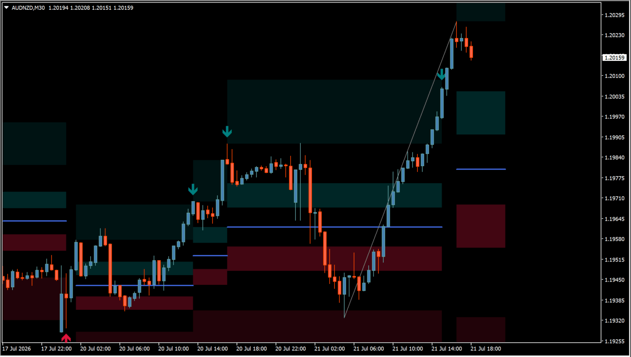 Fibonacci Ranges (Real-Time) source usage chart