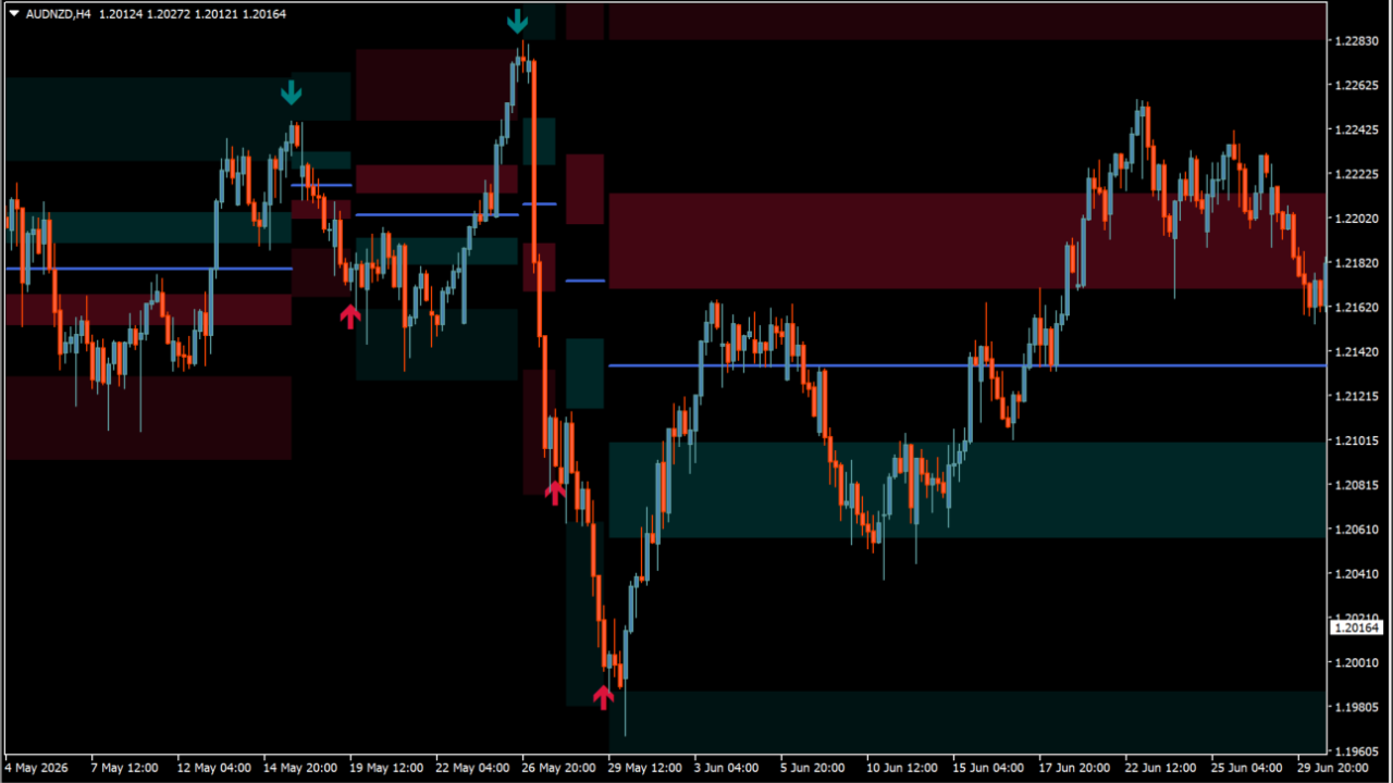 Fibonacci Ranges (Real-Time)