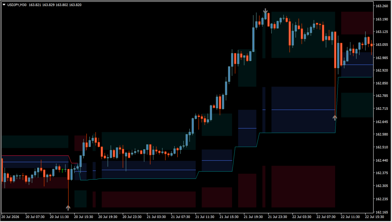 Fibonacci Trailing Stop