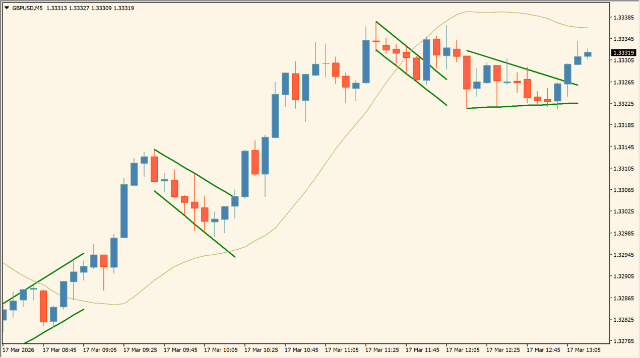 flag-and-pennant-patterns-alerts chart overview