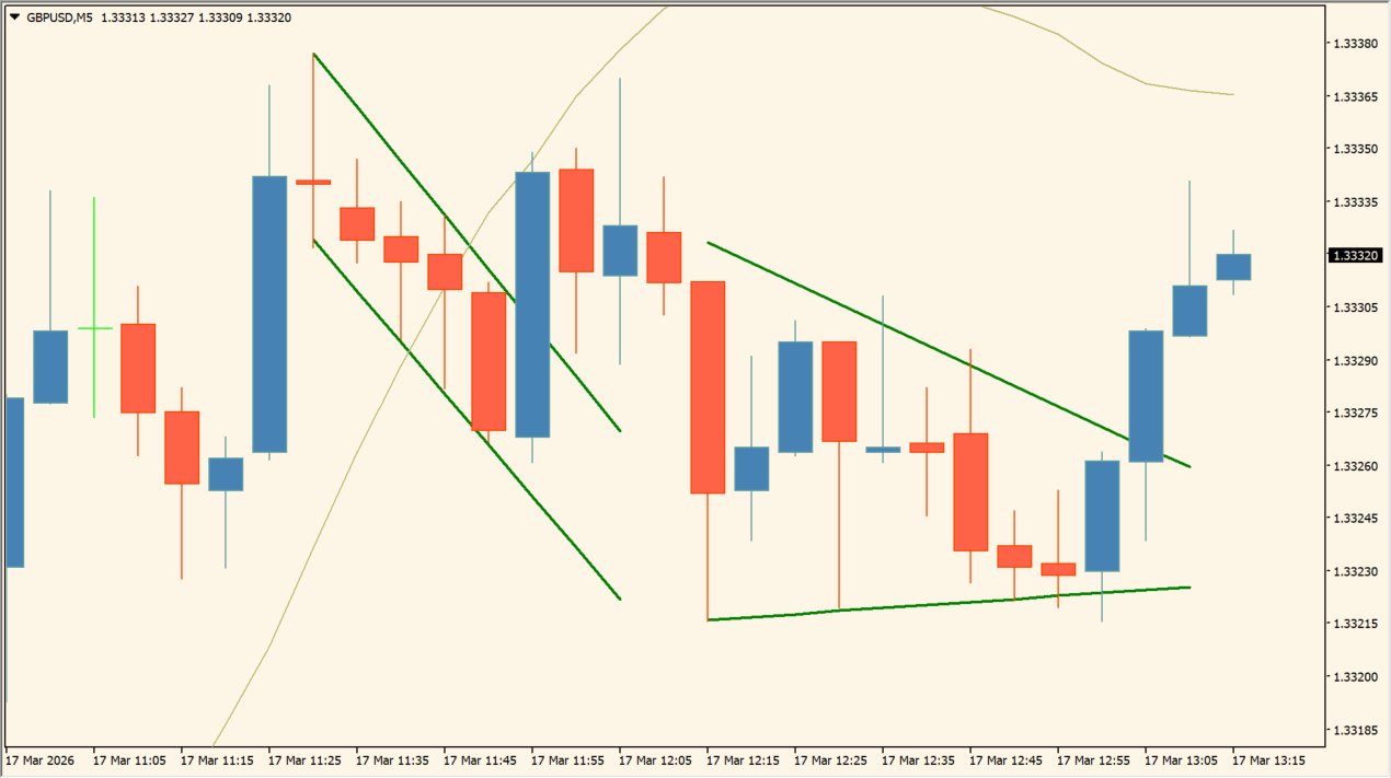 flag-and-pennant-patterns-alerts practical chart example
