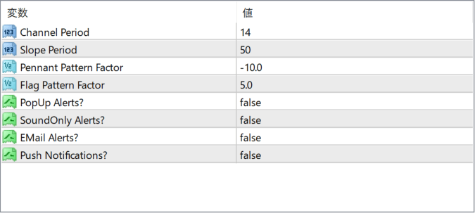 flag-and-pennant-patterns-alerts parameter settings