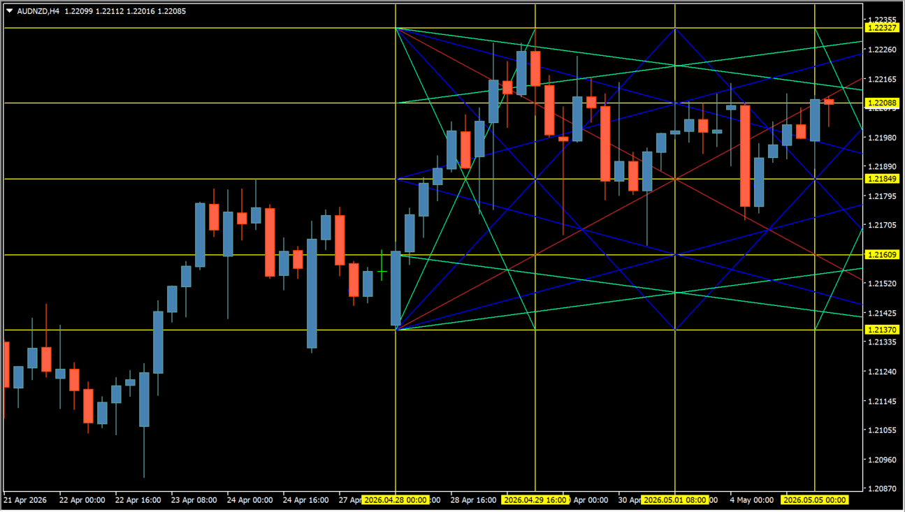 Forex Breakout Levels Indicator chart overview