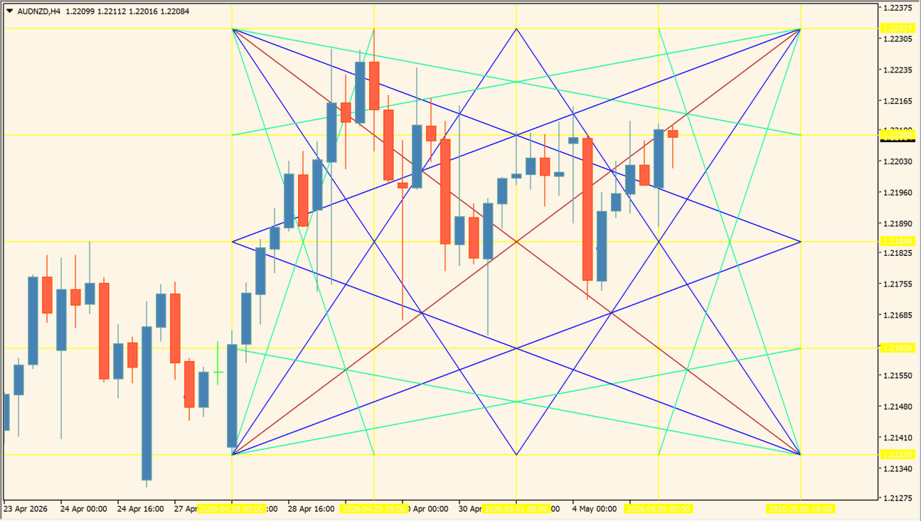 Forex Breakout Levels Indicator