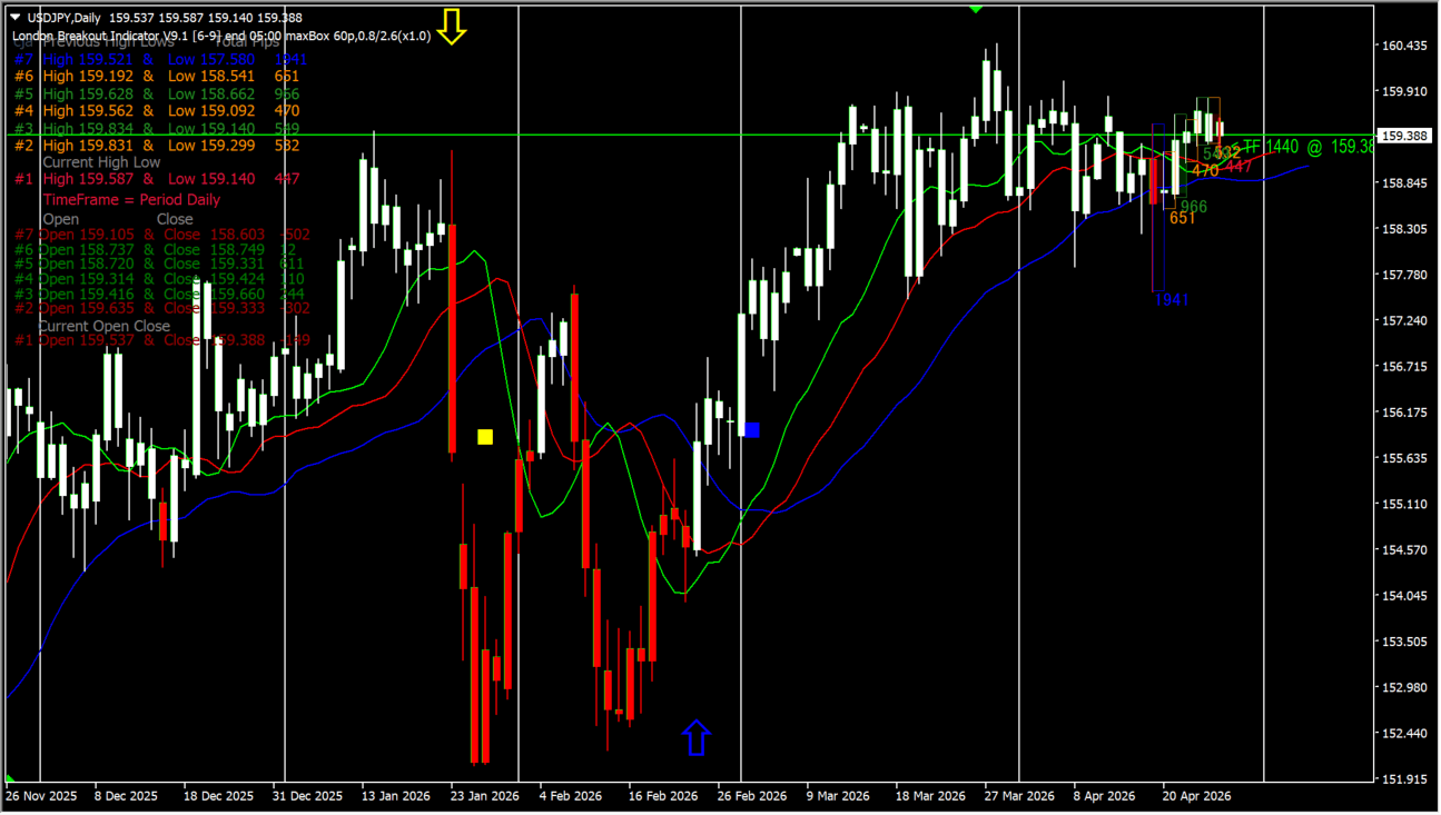 forex-breakout-sys chart overview