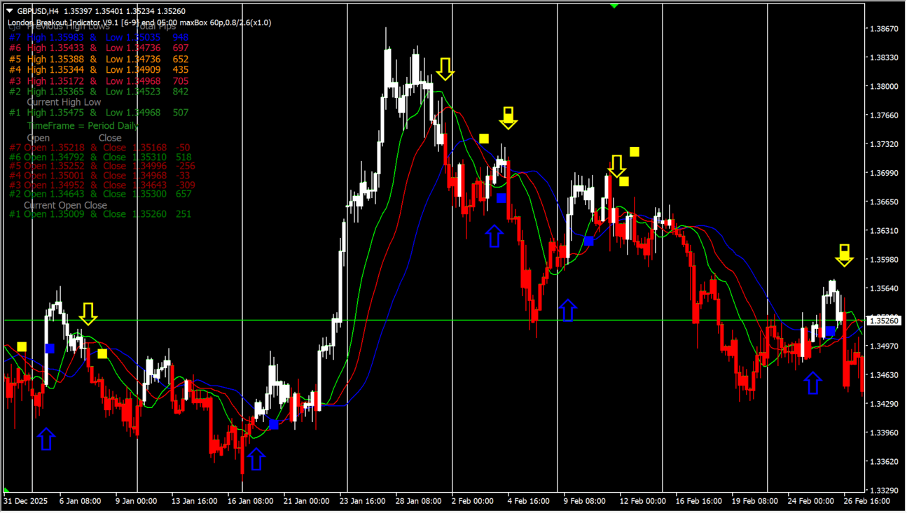 forex-breakout-sys practical chart example