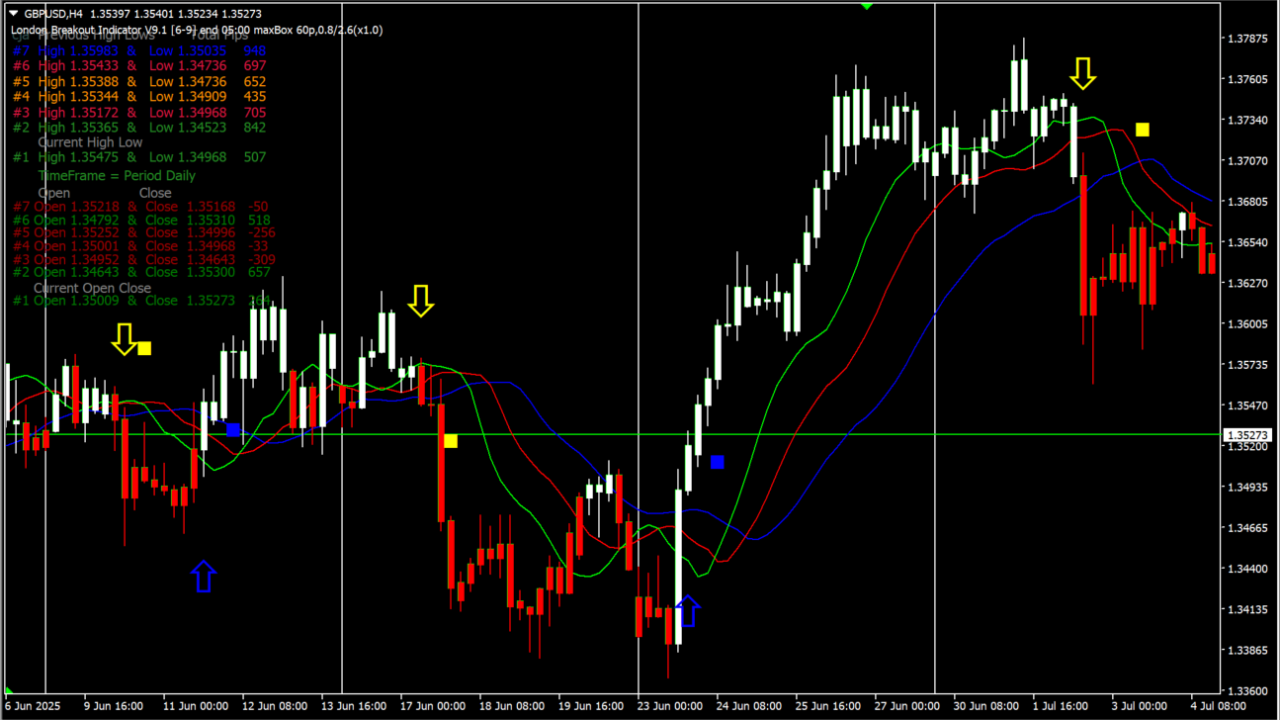 forex-breakout-sys