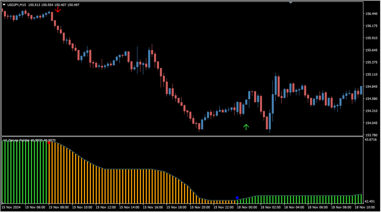 forex-darvas-pointer source overview chart