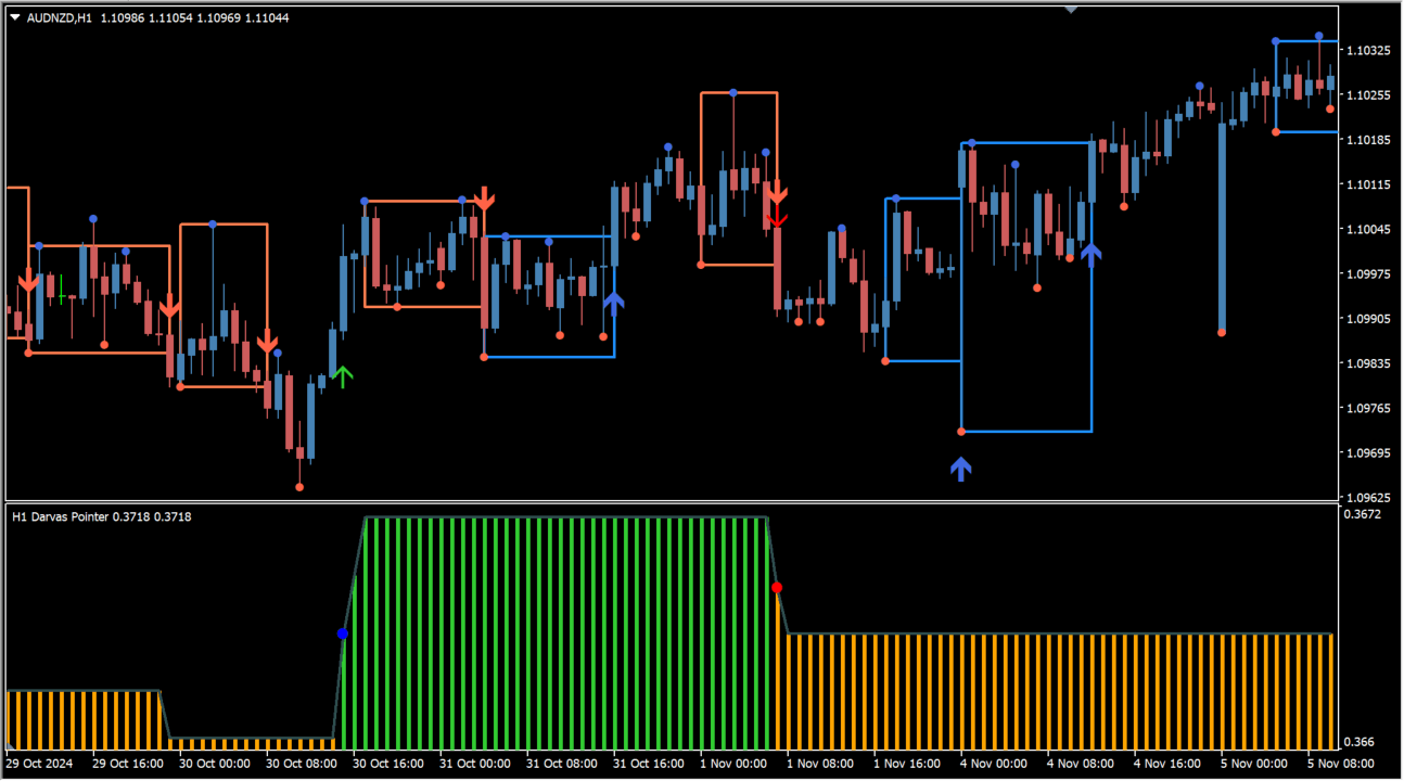 forex-darvas-pointer source usage chart