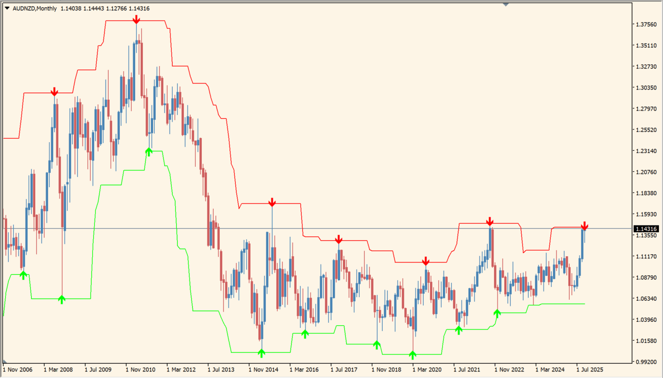 forex-signals source usage chart