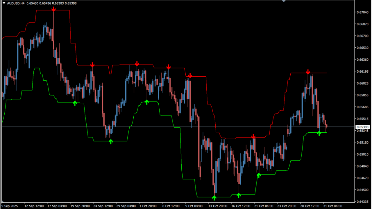 Forex Signals