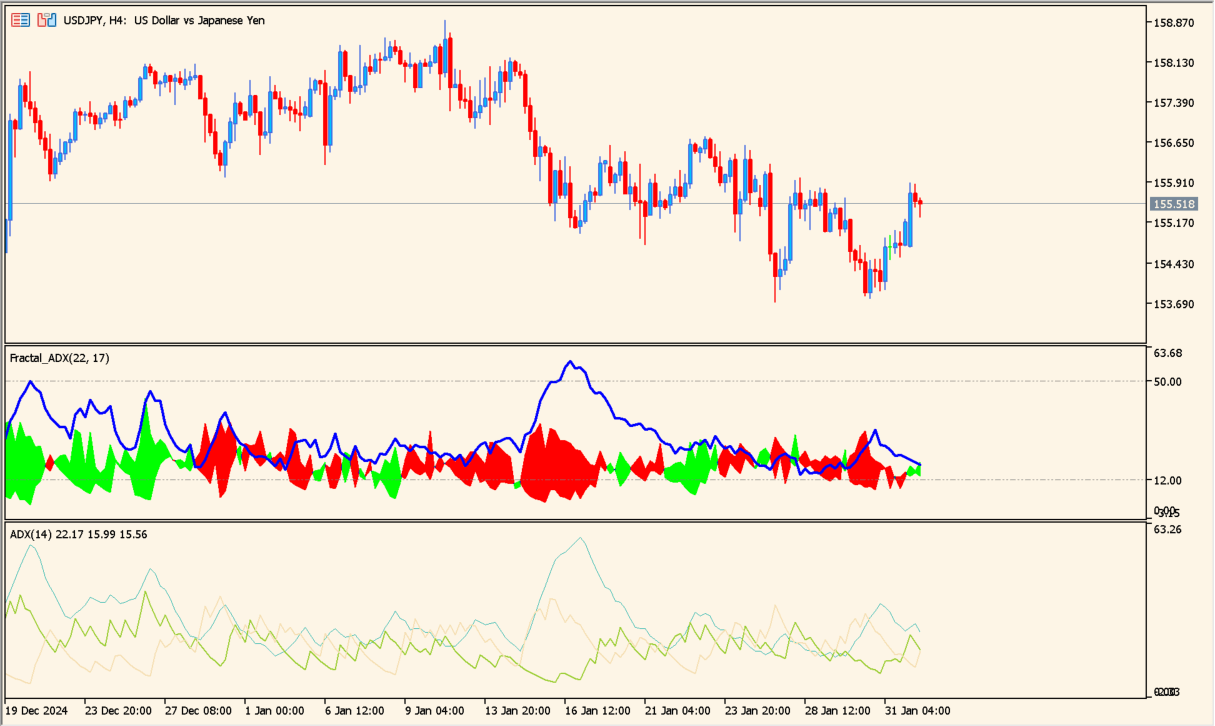fractal-adx-cloud chart overview