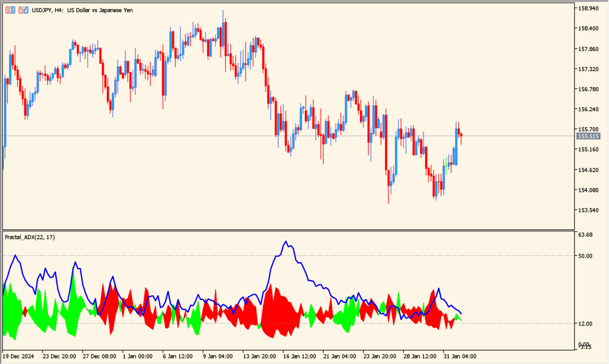 fractal-adx-cloud practical chart example