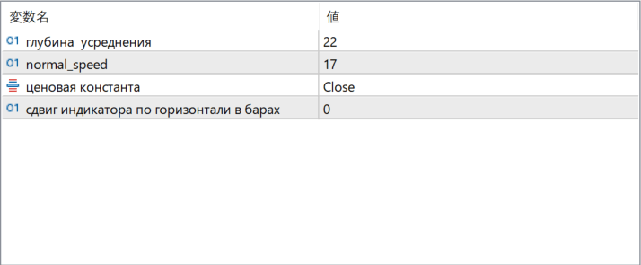 fractal-adx-cloud parameter settings