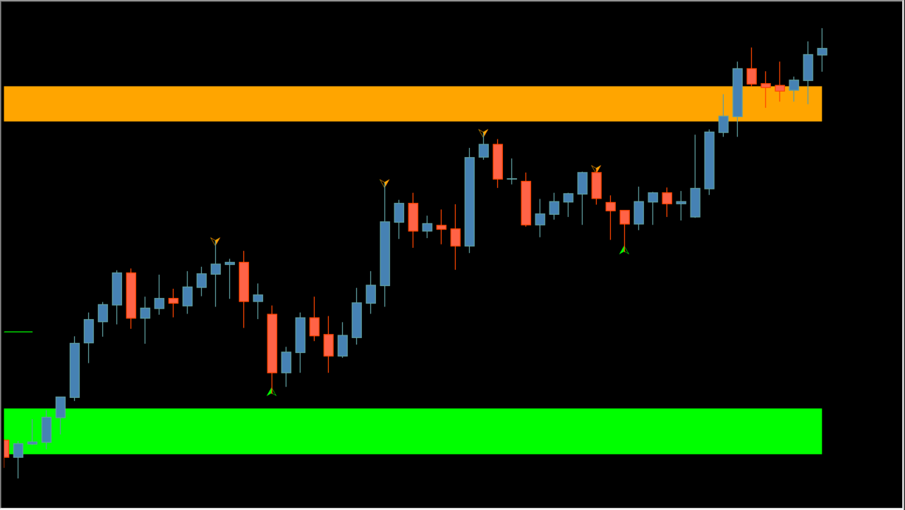 Fractal Support and Resistance 5D source usage chart 1