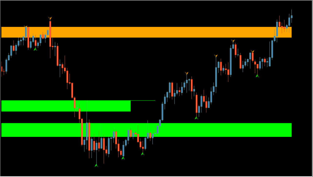 Fractal Support and Resistance 5D source usage chart 2