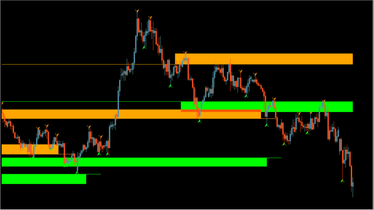 Fractal Support and Resistance 5D