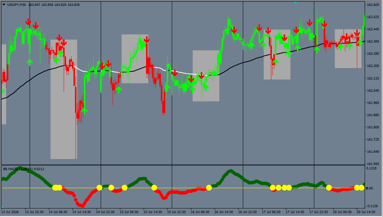 Fratelli BB MACD V1 source usage chart