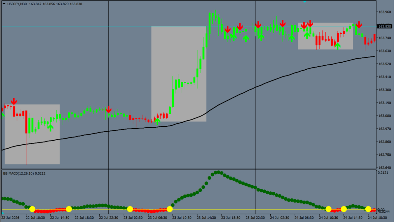Fratelli BB MACD V1
