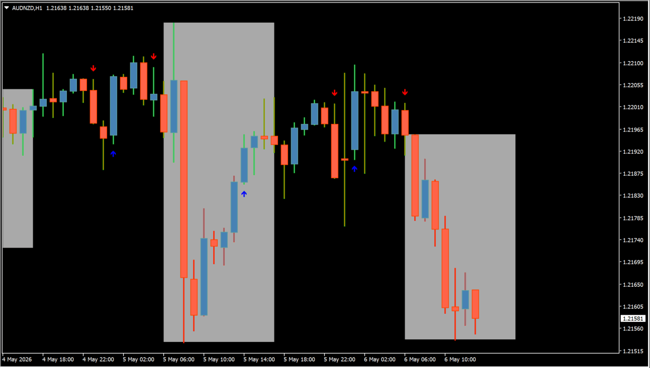 fratelli-main-buy-sell-indicator chart overview